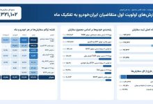 ثبت نام ایران خودرو