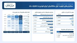 ثبت نام ایران خودرو